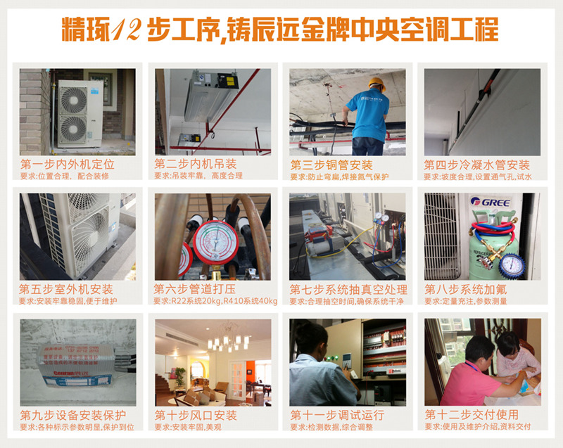 長(zhǎng)沙中央空調(diào),湖南中央空調(diào),長(zhǎng)沙格力中央空調(diào),長(zhǎng)沙麥克維爾中央空調(diào),長(zhǎng)沙大金中央空調(diào),長(zhǎng)沙中央空調(diào)公司哪家好，安裝工藝
