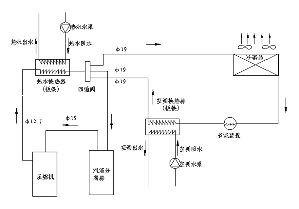長沙中央空調(diào),湖南中央空調(diào),長沙格力中央空調(diào),長沙麥克維爾中央空調(diào),長沙大金中央空調(diào),長沙中央安裝施工,長沙中央空調(diào)公司哪家好？湖南辰遠(yuǎn)空調(diào)工程有限公司