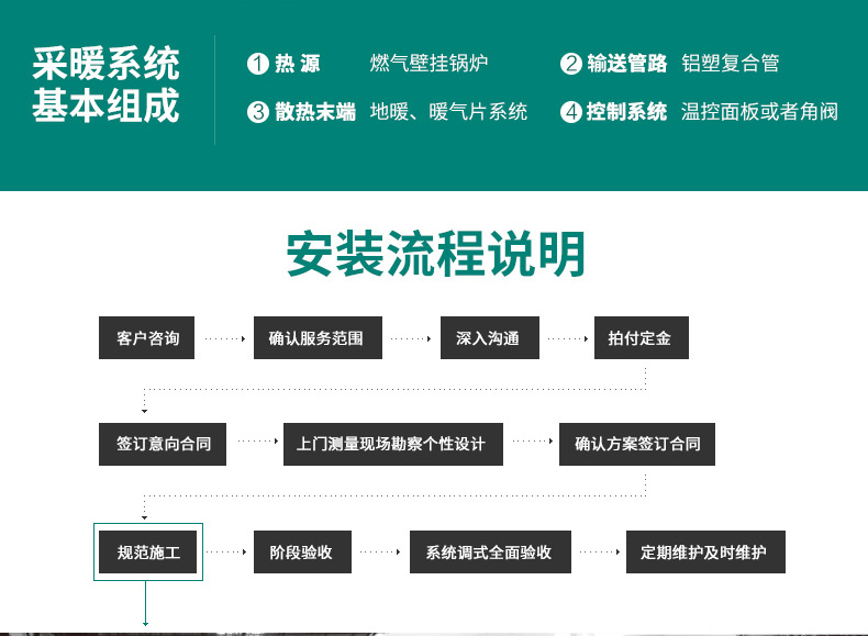 威能地暖，長沙地暖，威能壁掛爐，散熱片